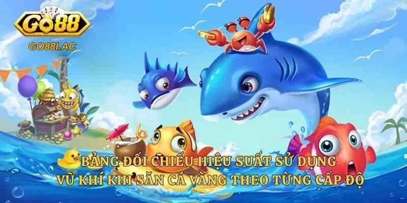 Bí Kíp Bắn Cá Vàng Ăn Xu Nhanh - Công Thức Săn Thưởng Từ Cao Thủ 5 Bảng đối chiếu hiệu suất sử dụng vũ khí khi săn cá vàng theo từng cấp độ