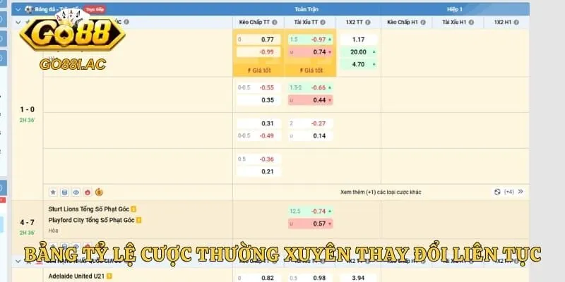Bảng tỷ lệ cược thường xuyên thay đổi liên tục