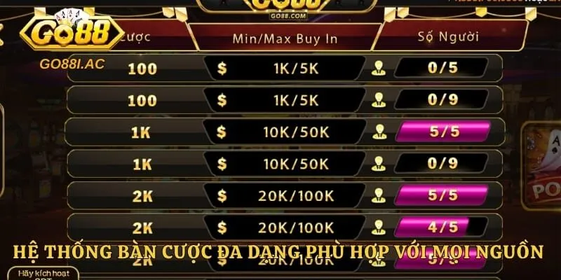 Casino GO88 - Trải Nghiệm Sảnh Game Đỉnh Cao Mỗi Ngày 5 Hệ thống bàn cược đa dạng phù hợp với mọi nguồn vốn