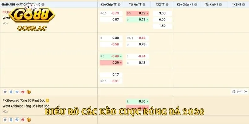 Hiểu rõ các kèo cược bóng đá 2026