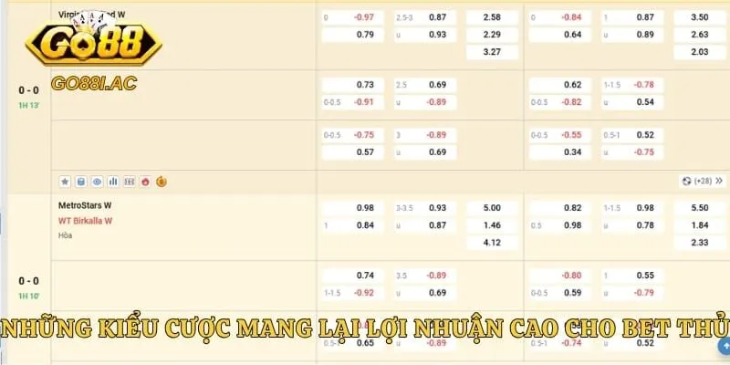 SBO Thể Thao - Sảnh Cá Cược Trực Tuyến Hấp Dẫn 5 Những kiểu cược mang lại lợi nhuận cao cho bet thủ