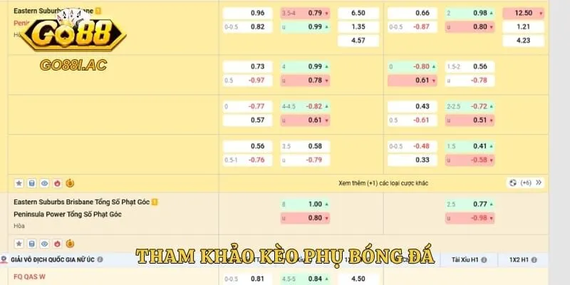 Tham khảo kèo phụ bóng đá